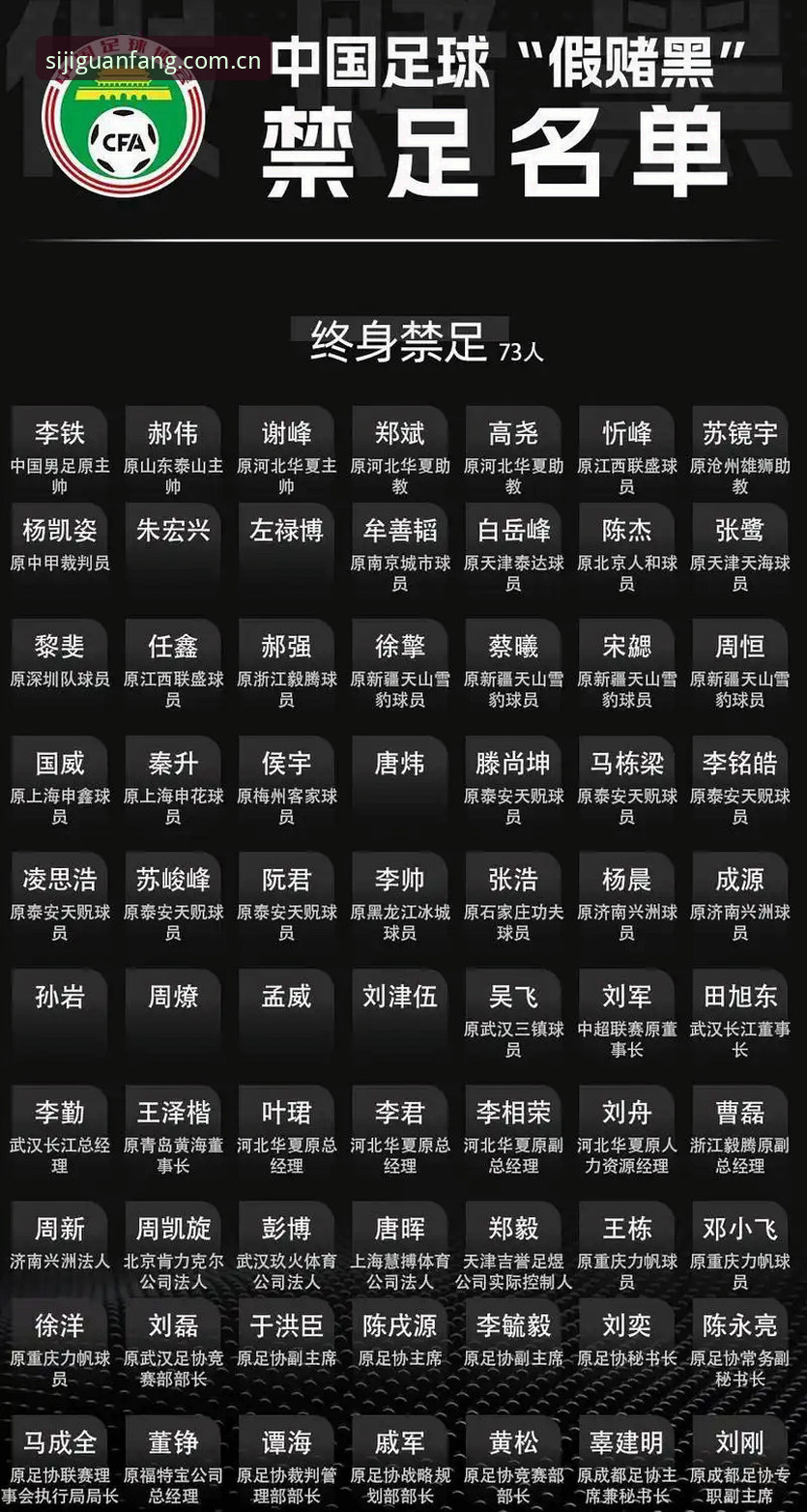 中国足协第三批禁足名单公布，为什么这些足球从业者被终身禁足？